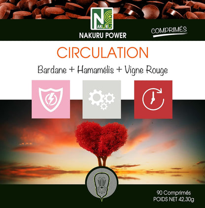 Circulation
